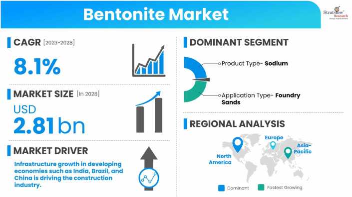 Bentonite-Market-Insights